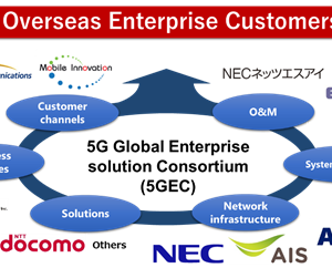 NTT DOCOMO to Establish a 5G Consortium in Thailand with Leading Partners